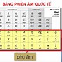 Bài Tập Tiếng Anh Về Bảng Chữ Cái