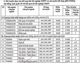 Điểm Chuẩn Các Trường Y Miền Bắc 2021 22