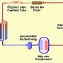 Nguyên Tắc Hoạt Động Của Máy Chiếu