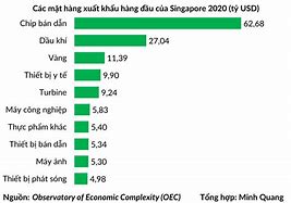 Singapore Có Phát Triển Không