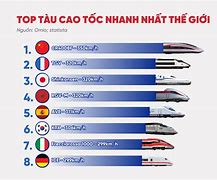 Số Km Đường Sắt Cao Tốc Trung Quốc