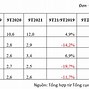 Xuất Khẩu Dệt May Cuối Năm 2022 Ở Việt Nam Pdf